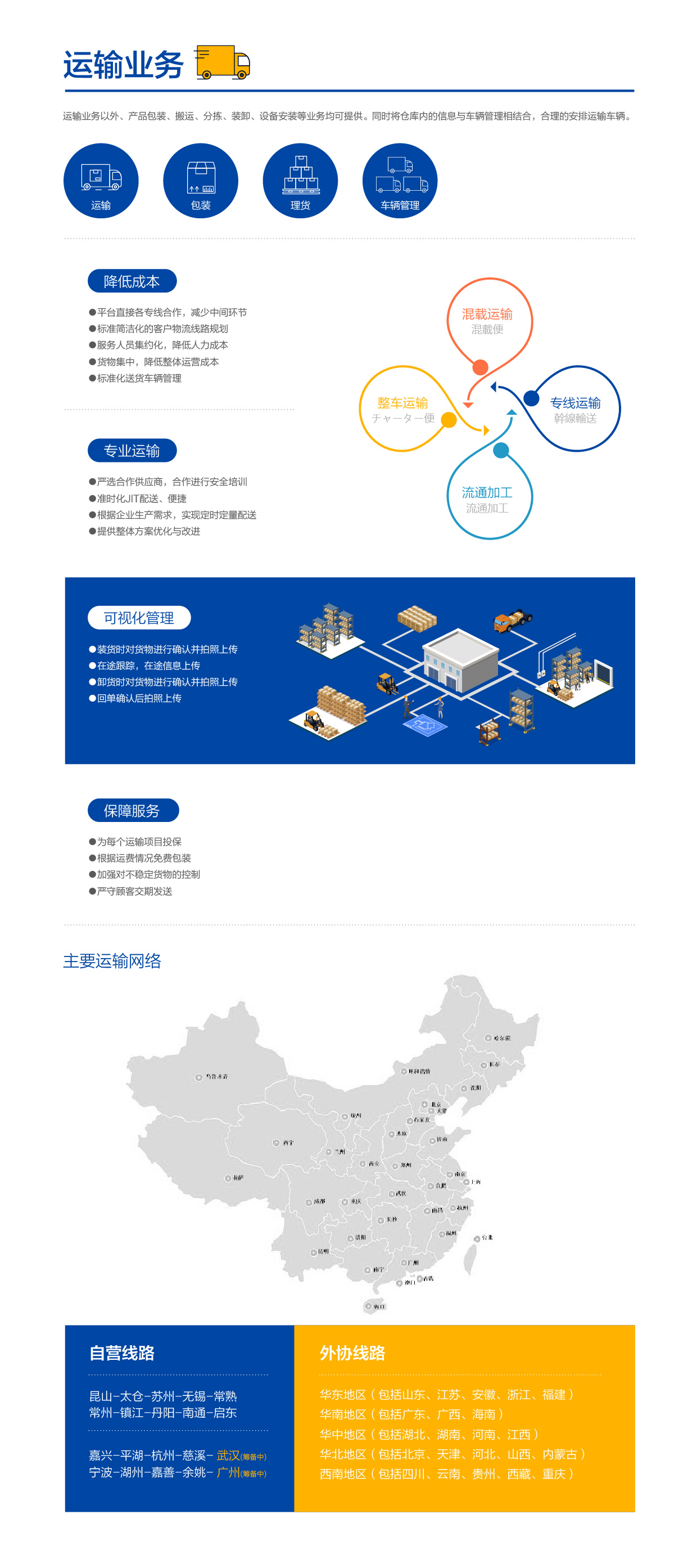 运输业务介绍图.jpg