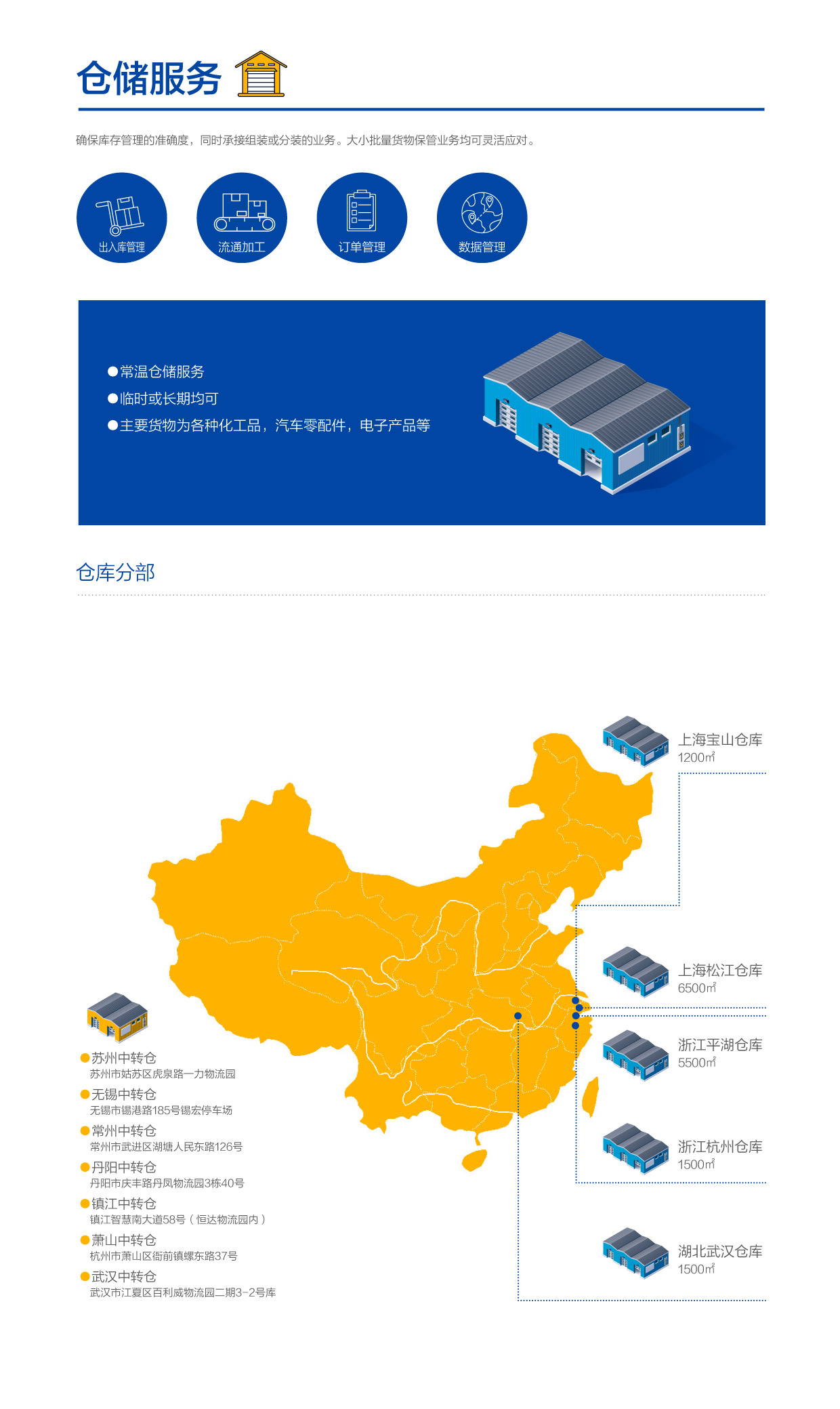 仓储业务介绍图.jpg